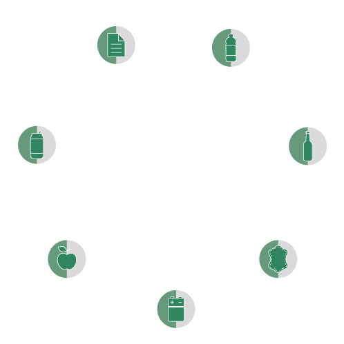 Ciclo gestione rifiuti